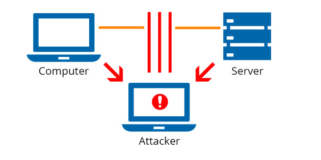 What is Man in the Middle Attack and How to Prevent it
