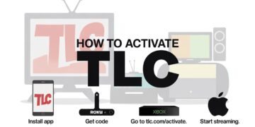 How to Activate TLC