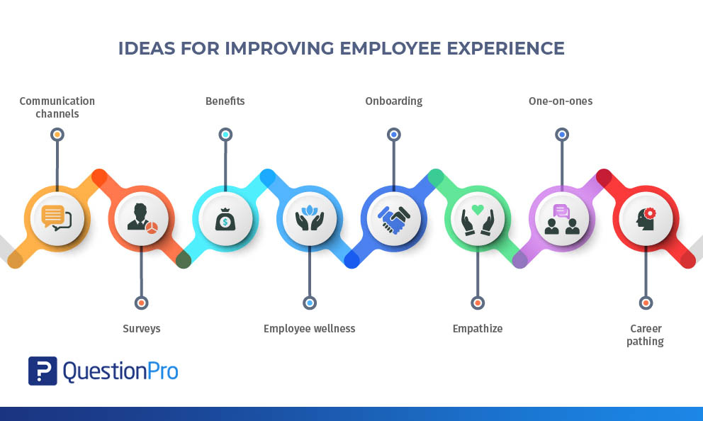 Improve your Employee Onboarding Experience
