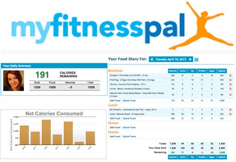 MyFitnessPal