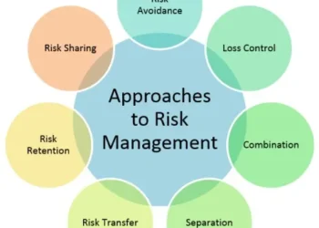 How to Adopt Different Approaches to Risk Management: Strategies and Methods