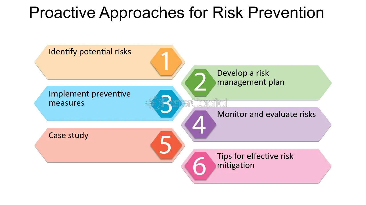 How to Adopt Different Approaches to Risk Management: Strategies and Methods