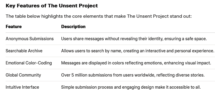 The Unsent Project