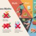 Weight Loss Myths You Need to Stop Believing | Science-Based Guide