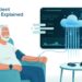 Remote Patient Monitoring Explained: Benefits, Technology & Future