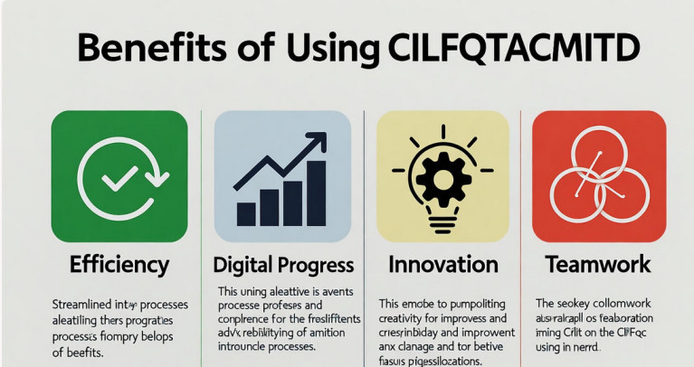 using cilfqtacmitd