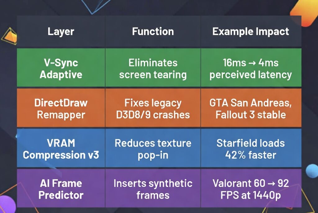 gaming vivid2201 patches