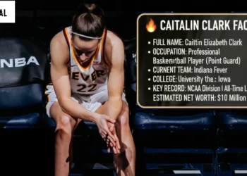 Caitlin Clark Net Worth
