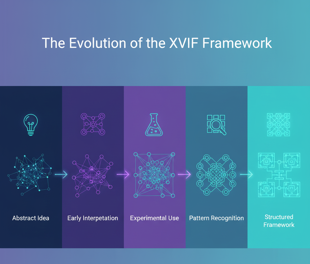 How XVIF Evolves from Concept to Framework