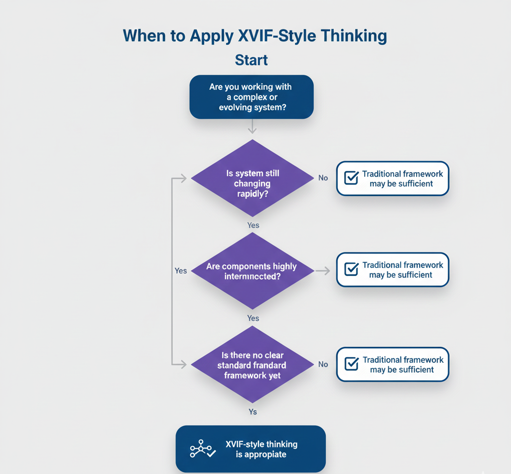 When to Apply XVIF-Style Thinking