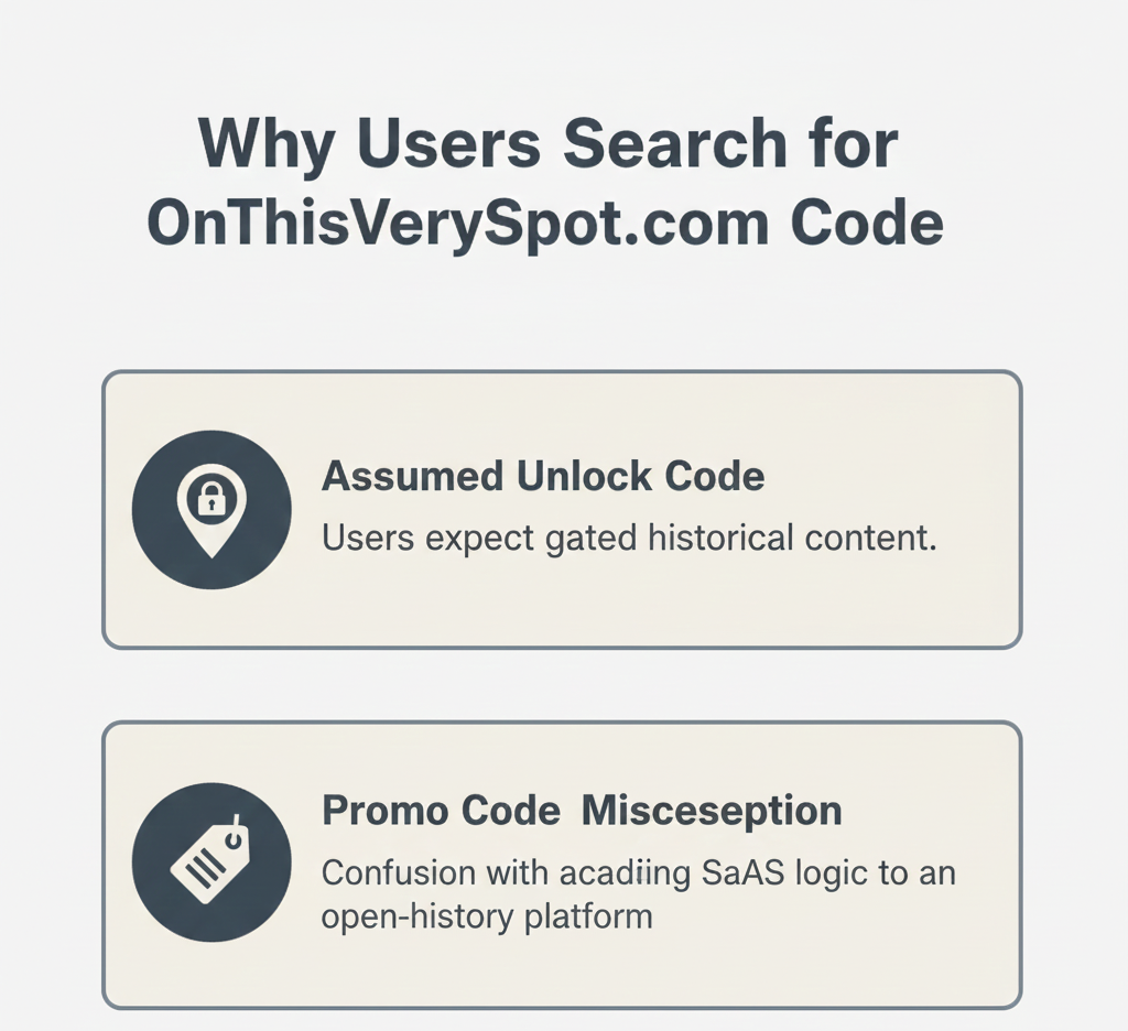 Why Users Search for “OnThisVerySpot.com Code”