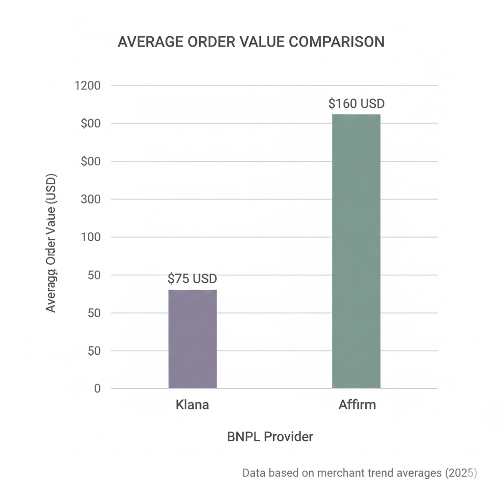 Average Order Value Comparison