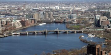 ROI Is Outperforming