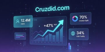 Cruzdid.com Platform Analysis 2026: Growth, Revenue & Creator Insights
